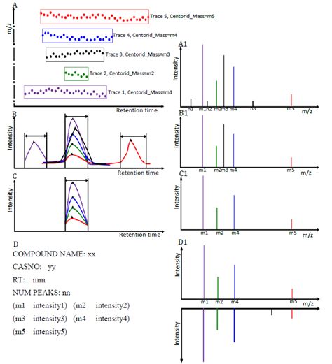 gas analysis by mass spectrometry|gas chromatography results and discussion.